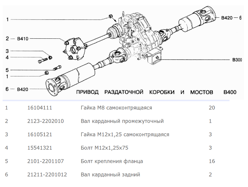 Схема карданной передачи уаз патриот