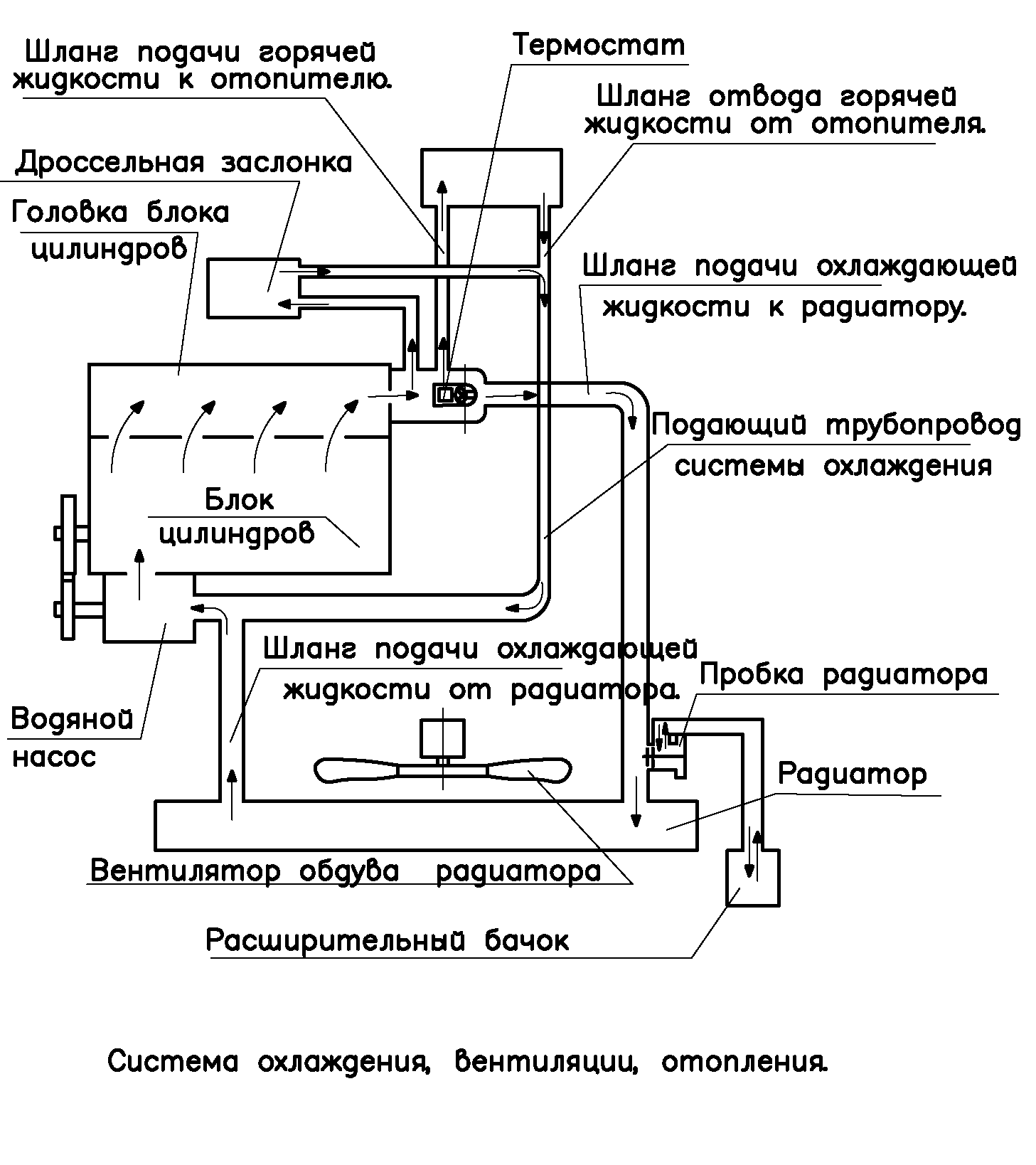 Схема системы охлаждения двигателя ховер н5 дизель